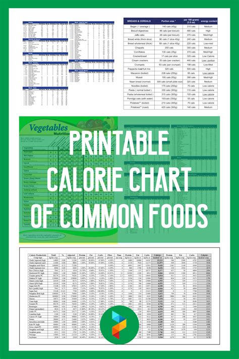 free printable nutrition chart.